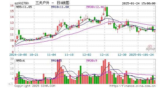 三夫户外