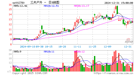 三夫户外