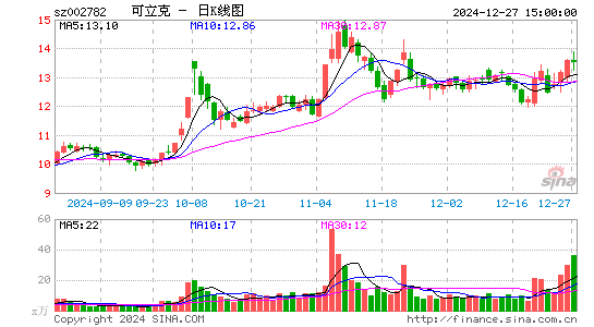 可立克