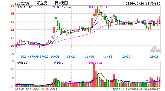 可立克