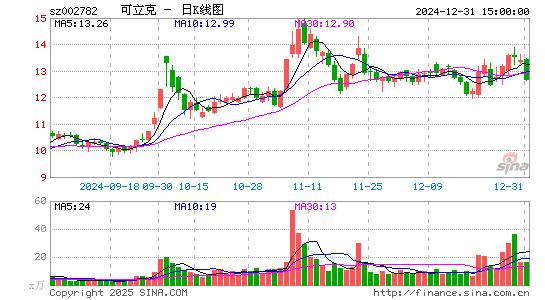 可立克