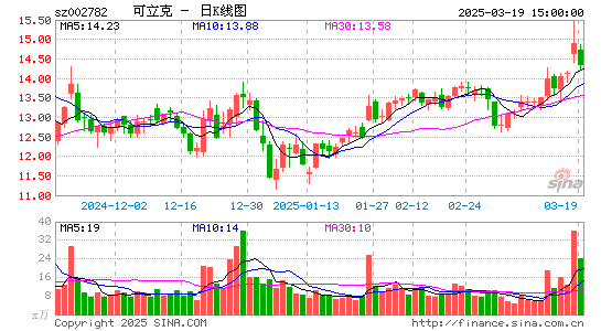 可立克