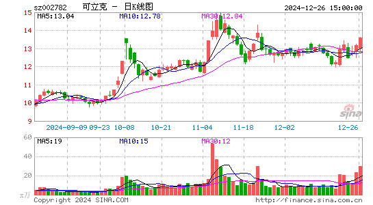 可立克