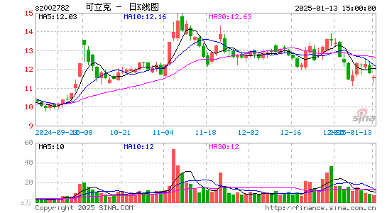 可立克