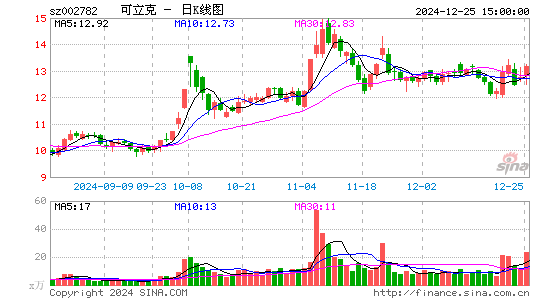 可立克