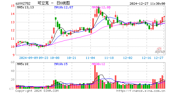 可立克