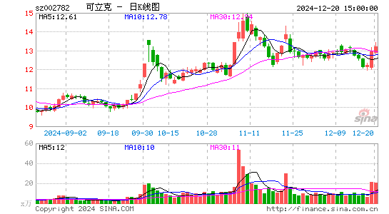 可立克