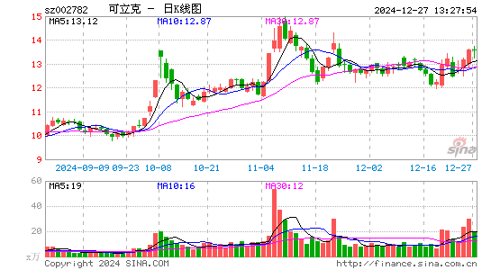 可立克