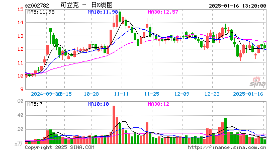 可立克