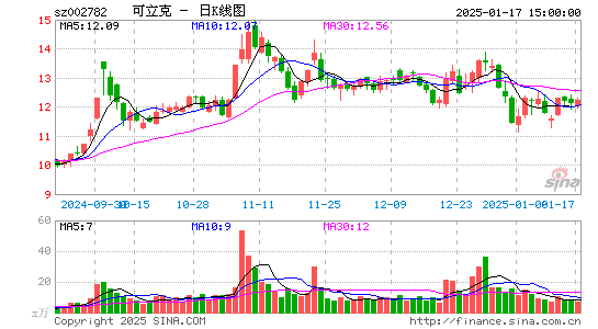 可立克