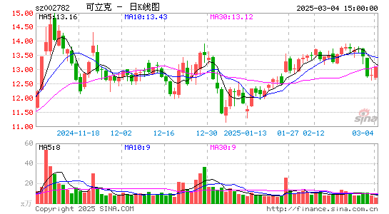 可立克