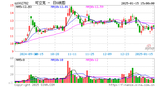 可立克