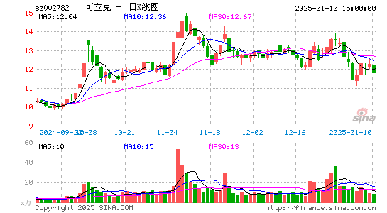 可立克