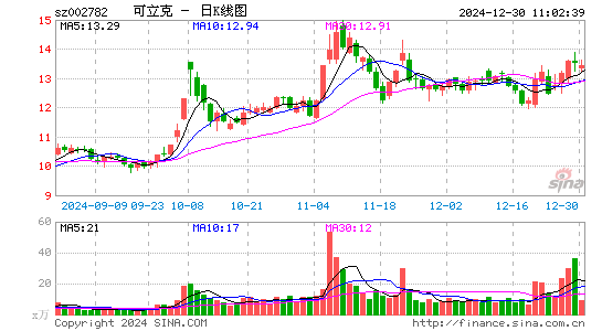 可立克