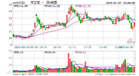 可立克