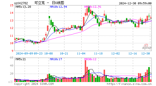 可立克