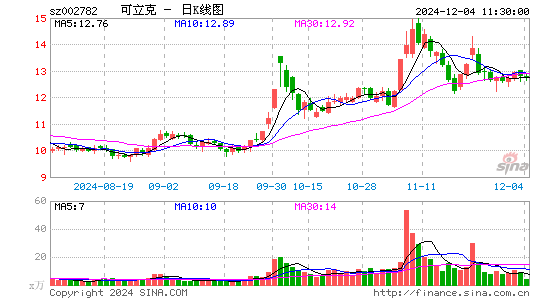 可立克