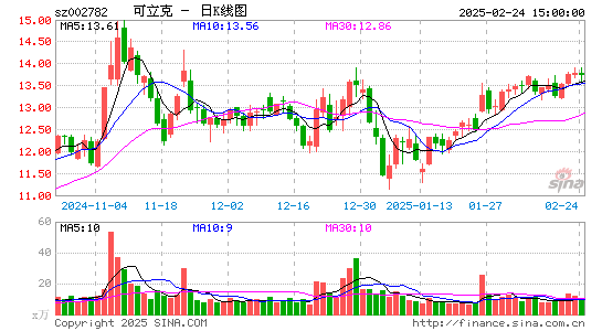 可立克