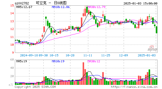 可立克