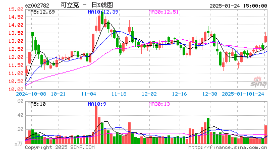 可立克