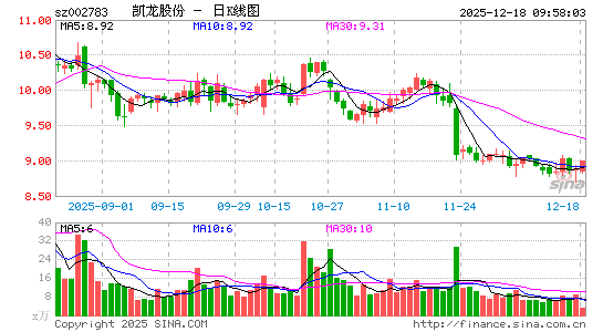 �����ɷ�