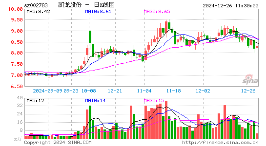 凯龙股份