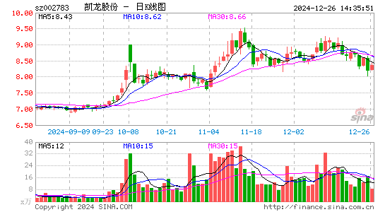 凯龙股份