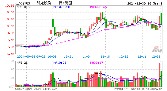 凯龙股份