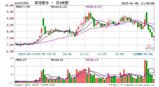 凯龙股份