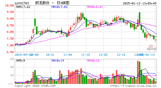 凯龙股份