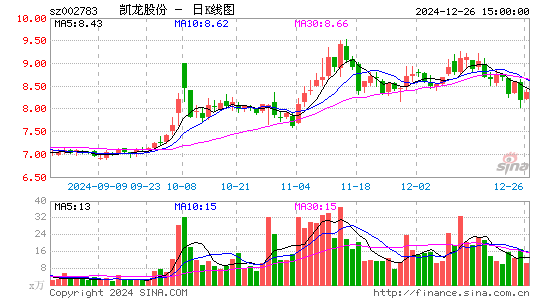 凯龙股份