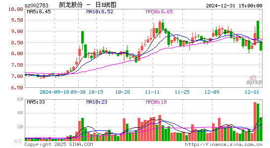 凯龙股份