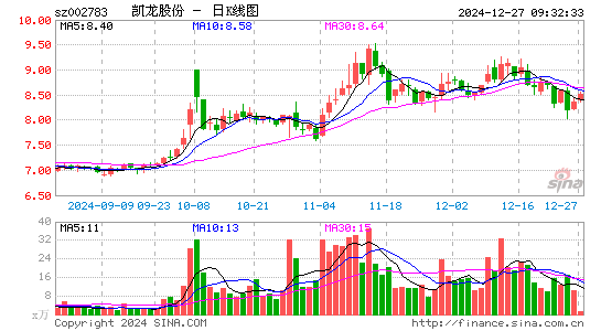 凯龙股份