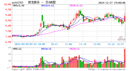 凯龙股份