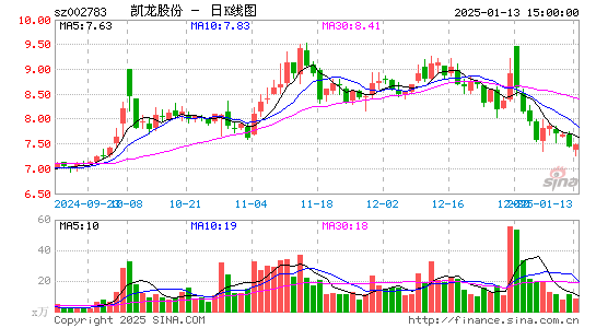 凯龙股份