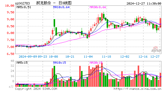 凯龙股份