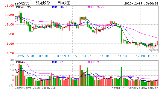 �����ɷ�