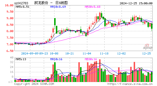 凯龙股份