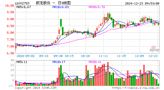 凯龙股份