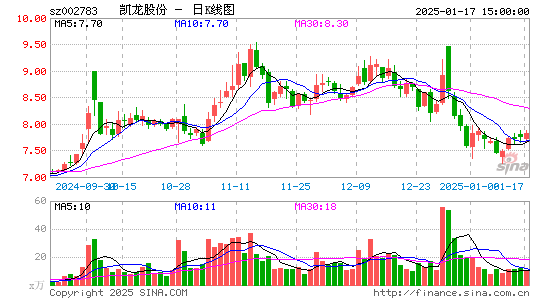 凯龙股份