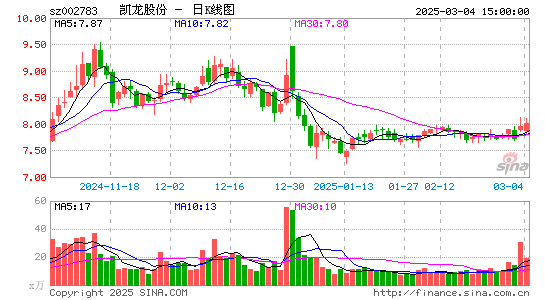 凯龙股份