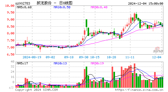 凯龙股份