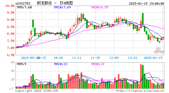 凯龙股份