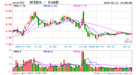 凯龙股份