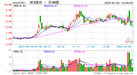 凯龙股份