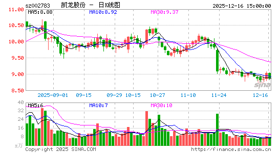 �����ɷ�