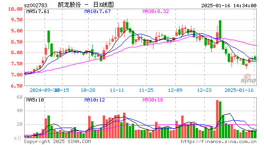 凯龙股份