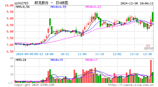 凯龙股份