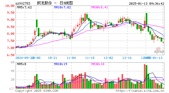 凯龙股份