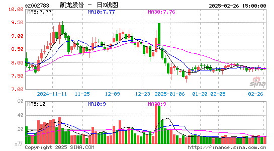 凯龙股份